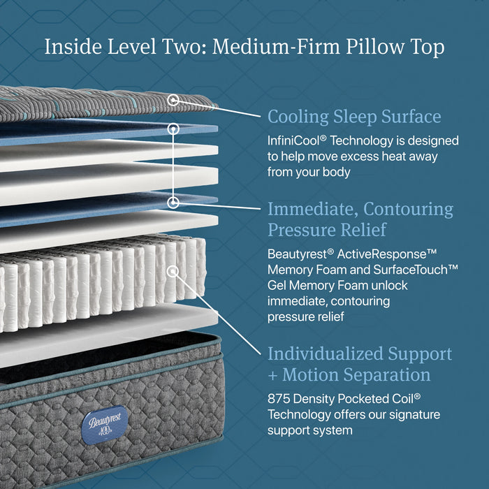 Beautyrest Level Two Medium Firm Pillow Top Mattress