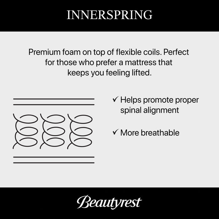 Beautyrest Level Two Medium Firm Pillow Top Mattress