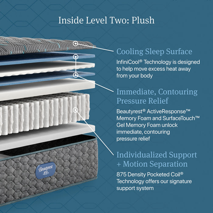 Beautyrest Level Two Plush Mattress