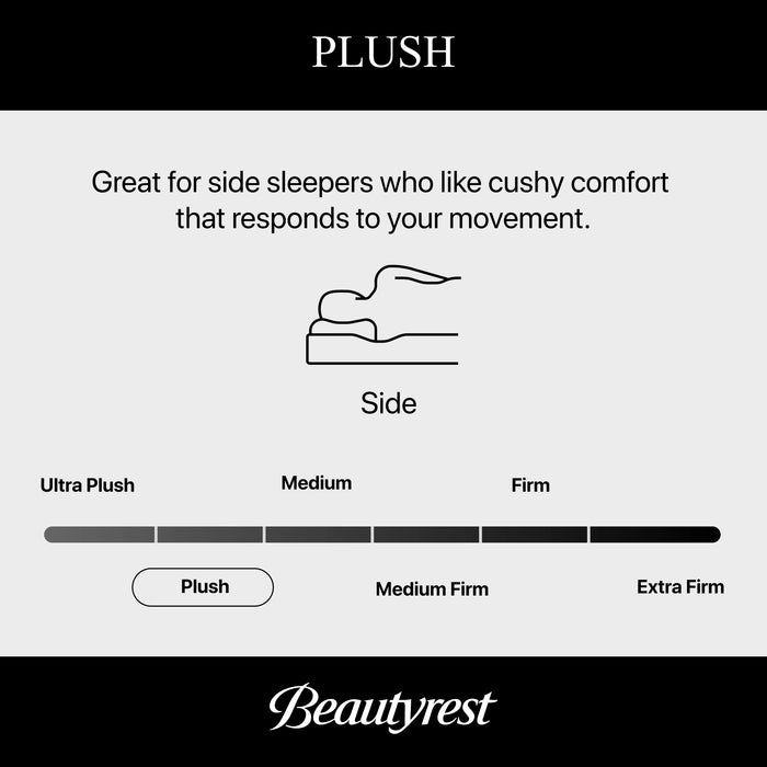 Beautyrest World Class Level Four Hybrid Plush Mattress