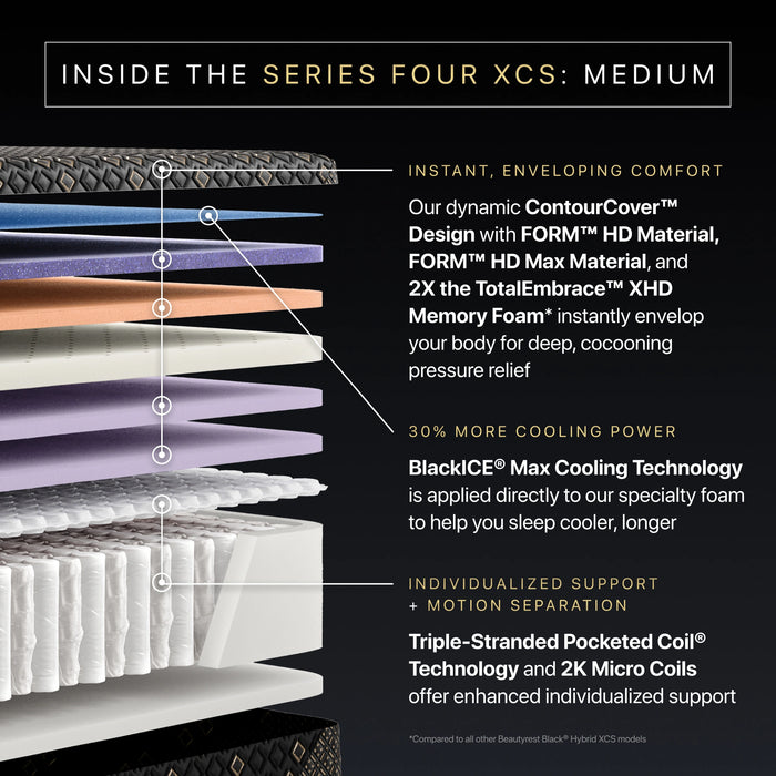 Beautyrest Black Hybrid Series Four XCS 15" Medium Mattress