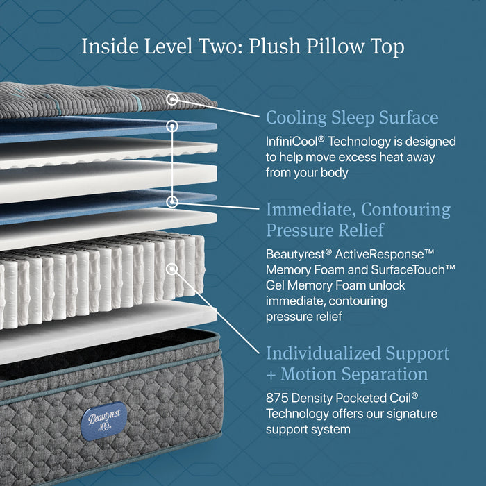 Beautyrest Level Two Plush Pillow Top Mattress