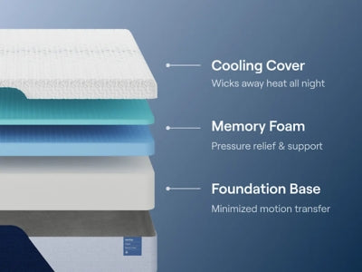 Nectar Classic Memory Foam 5.1 Mattress - Plourde Furniture Co (Caribou, ME)