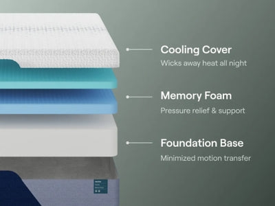 Nectar Premier Memory Foam 5.1 Mattress - Plourde Furniture Co (Caribou, ME)