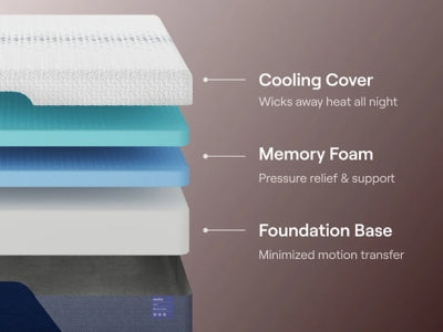 Nectar Luxe Memory Foam 5.1 Mattress - Plourde Furniture Co (Caribou, ME)