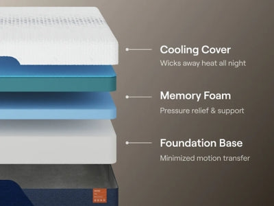Nectar Ultra Memory Foam 5.1 Mattress - Plourde Furniture Co (Caribou, ME)