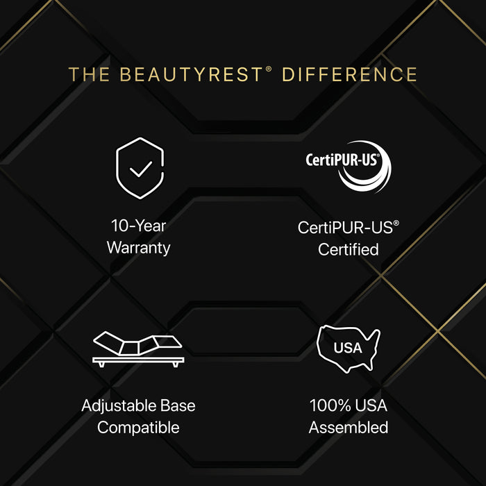 Beautyrest BlackÂ® Series One 12.5" Hybrid Plush Mattress